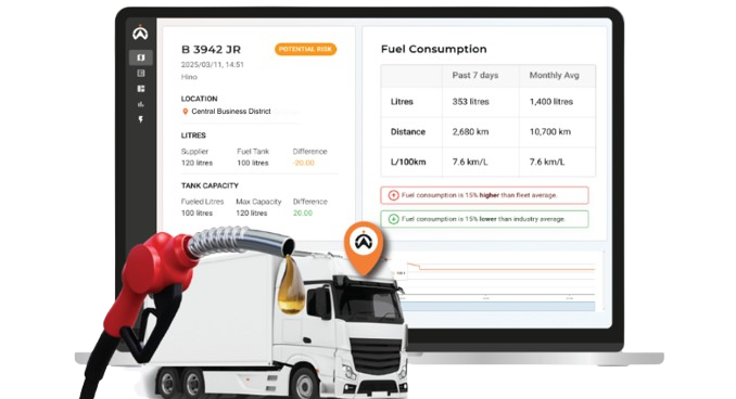 gps tracking system malaysia