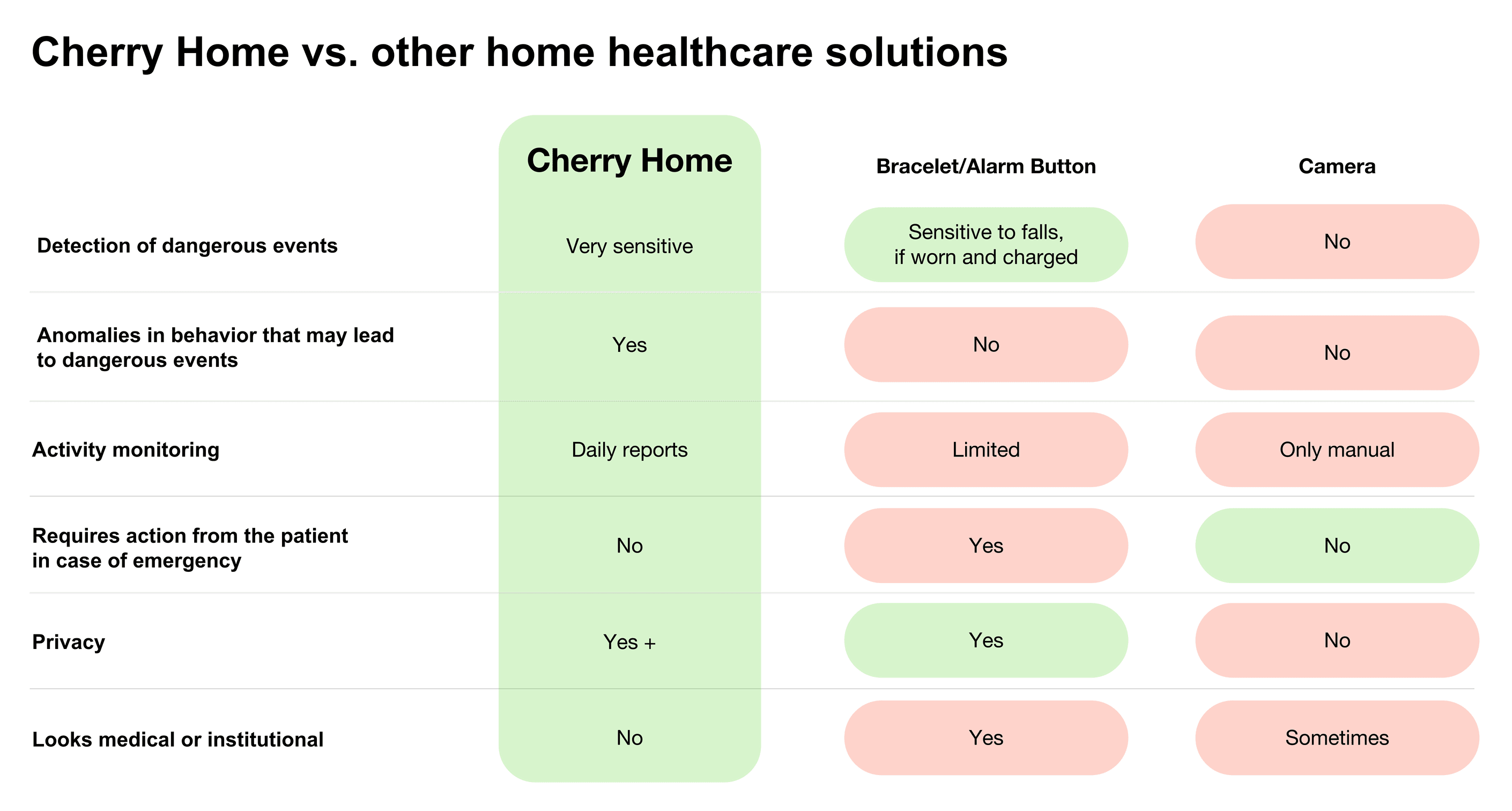 Cherry Home