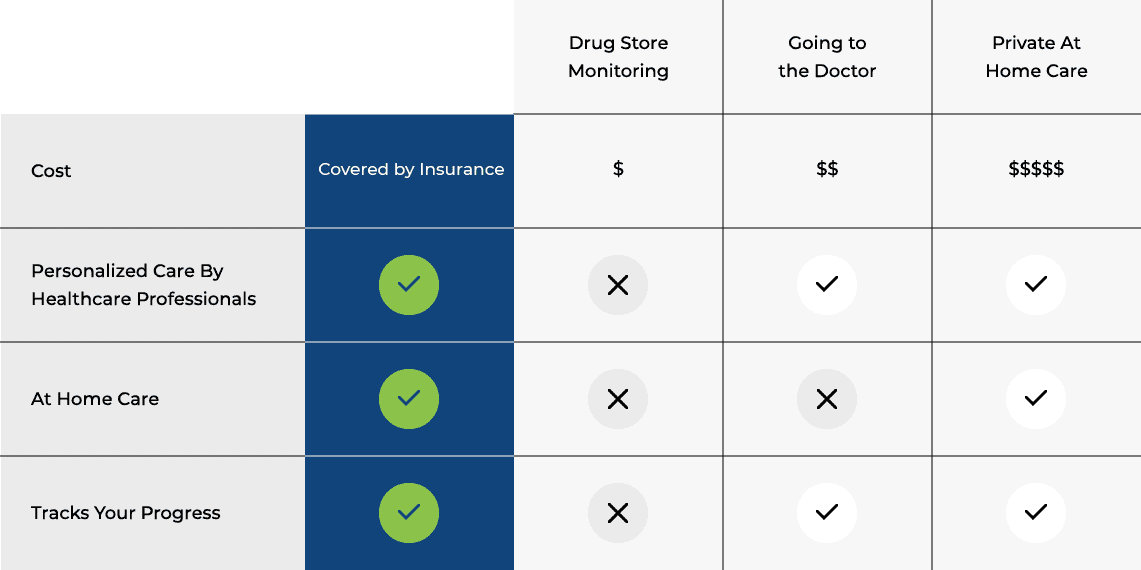 Reduce your diabetes medication safely