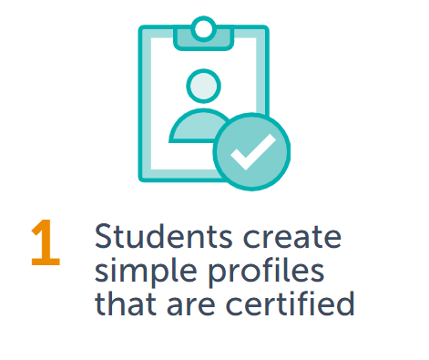 Step 1: Students create simple profiles that are certified