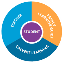 Calvert Learning | Getting Started