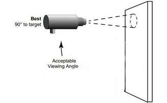 Non-Contact Infrared Pyrometer - Endurance Series | Fluke Process ...