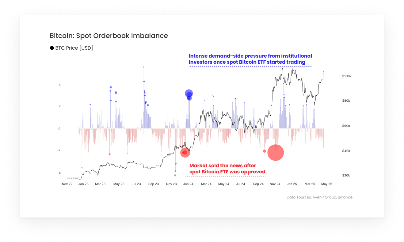 BTC Price Performance Since Cycle Low Chart by Glassnode