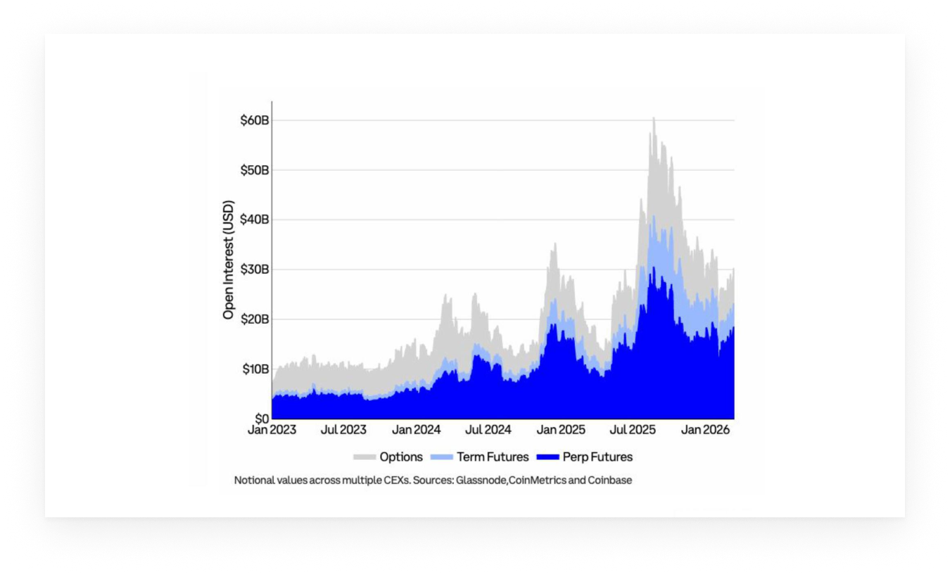 BTC Price Performance Since Cycle Low Chart by Glassnode