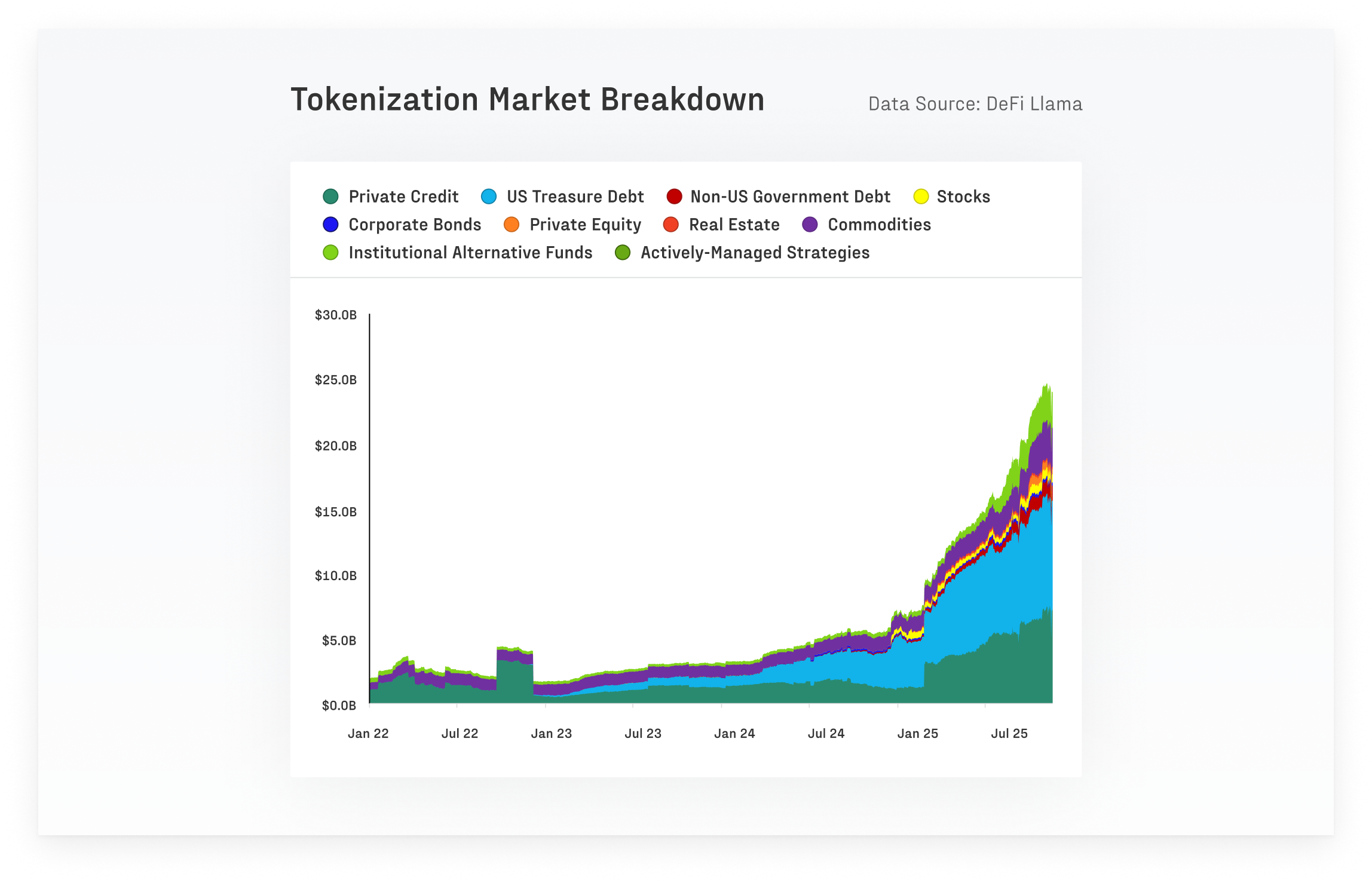 Tokenization Market Breakdown