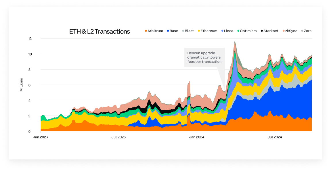 BTC Price Performance Since Cycle Low Chart by Glassnode