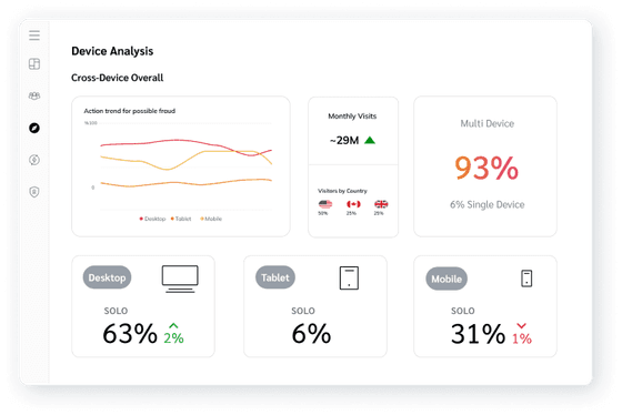 Full-funnel visibility