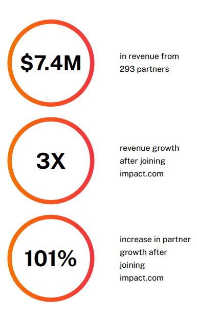 sephora digital transformation case study