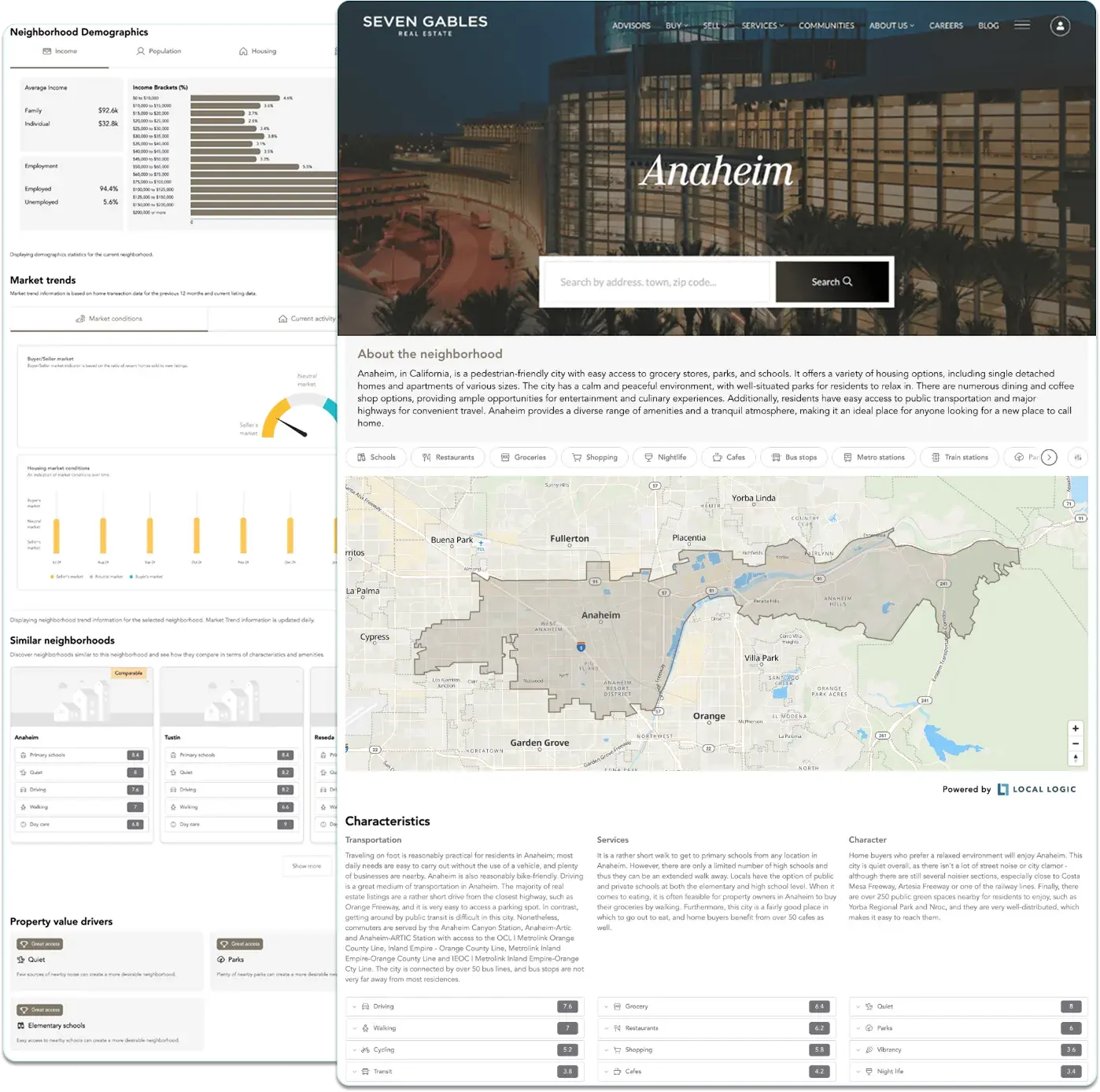 Community pages on a brokerage website