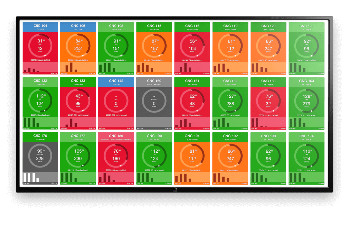 MachineMetrics: Production Monitoring and Analytics Platform