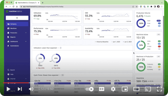 MachineMetrics: Production Monitoring and Analytics Platform