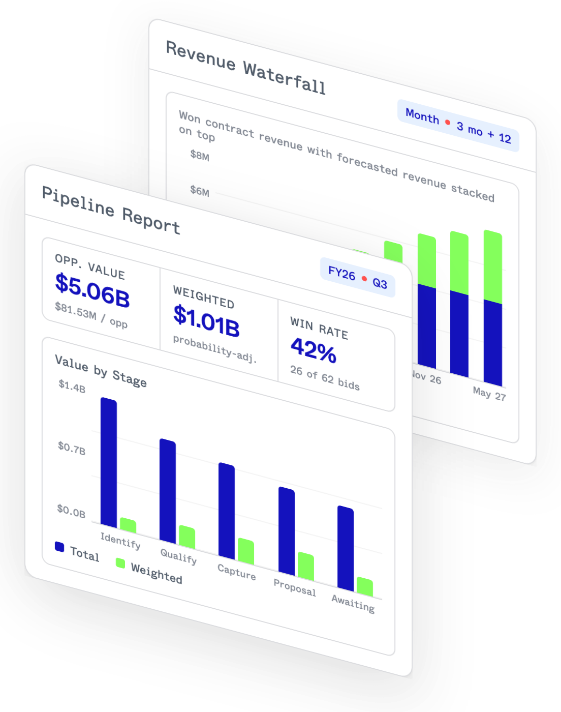 Pipeline report and revenue waterfall dashboards
