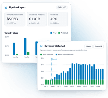Reporting and analytics