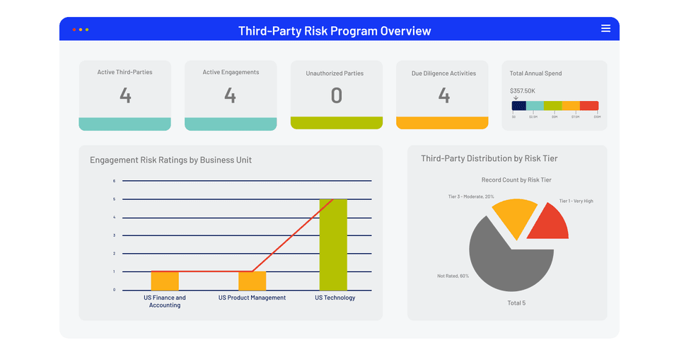 Enterprise GRC Software | Onspring Technologies