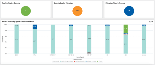 Enterprise GRC Software | Onspring Technologies