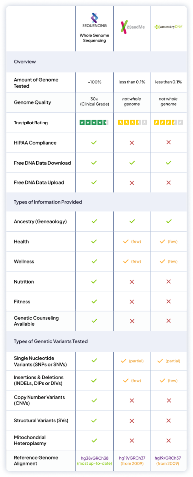 Hhrg Table P2002R1: Defaulted Comparison Specification Fixes – HAXV