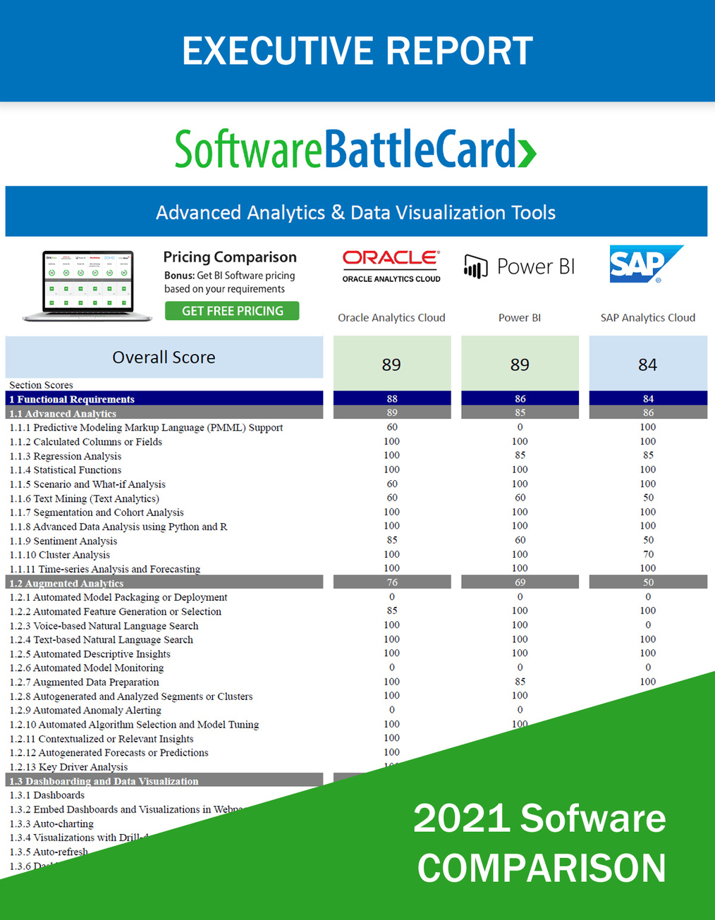 BattleCard :: BI Tools for Advanced Analytics & Data Visualization ...
