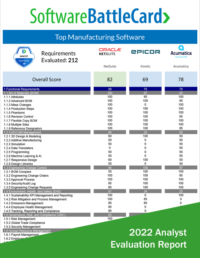BattleCard :: Manufacturing Software: NetSuite vs. Kinetic vs. Acumatica