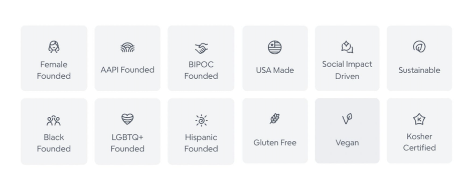 Goody Review & Startup Guide for 2025