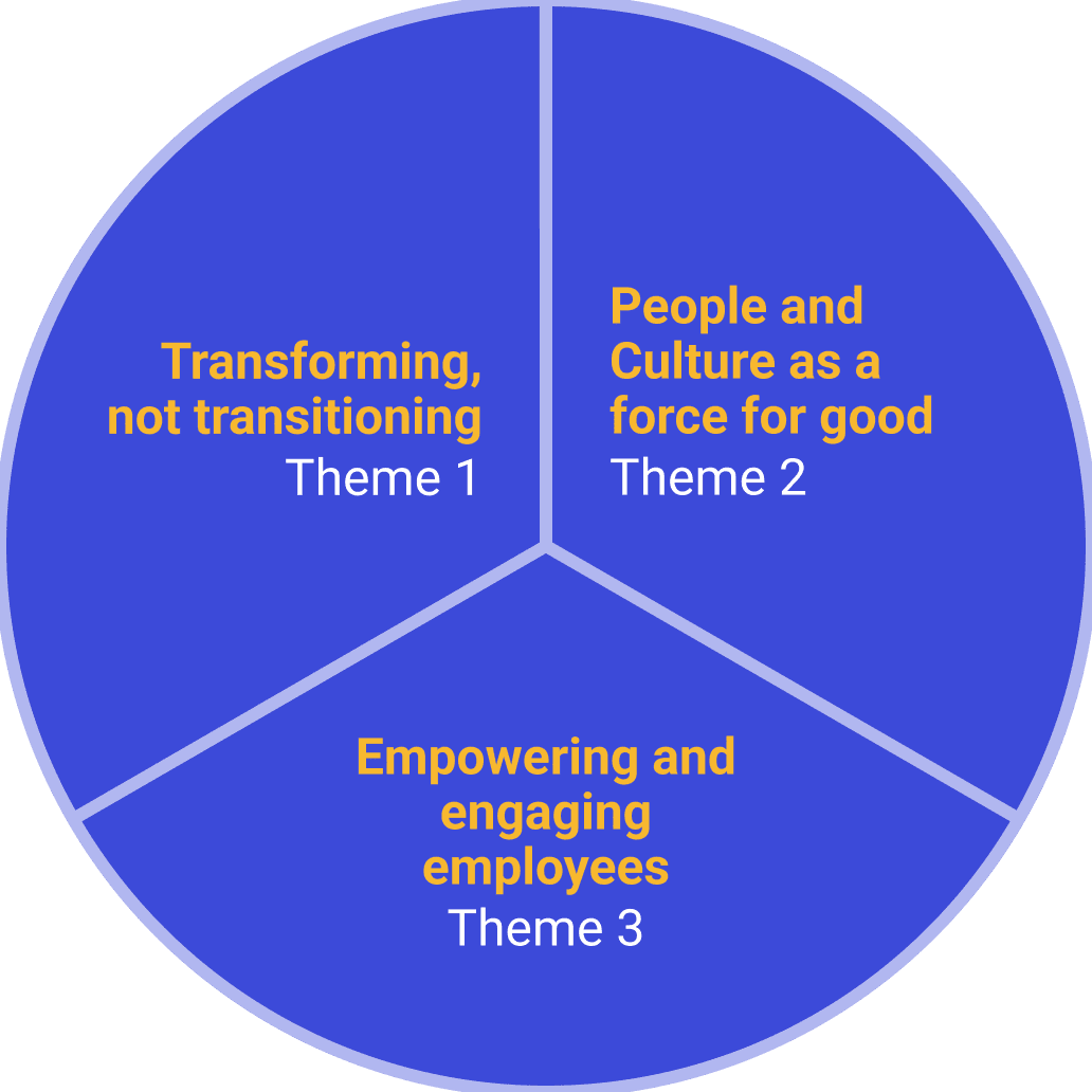 People and Culture Priorities In 2024 Time Doctor