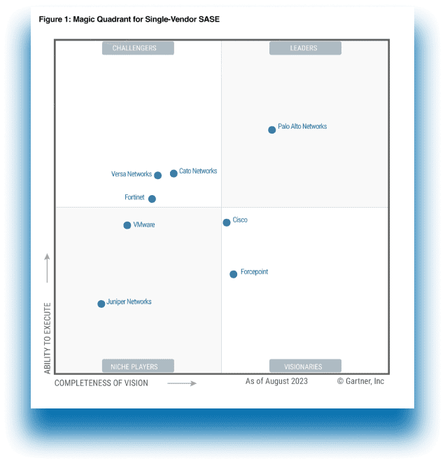 Versa Unified Secure AccessService Edge (SASE) Platform