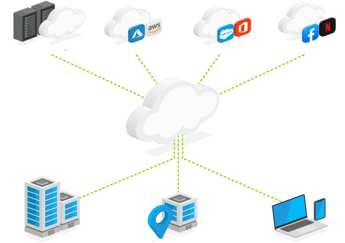 Versa Networks Secure SD-WAN