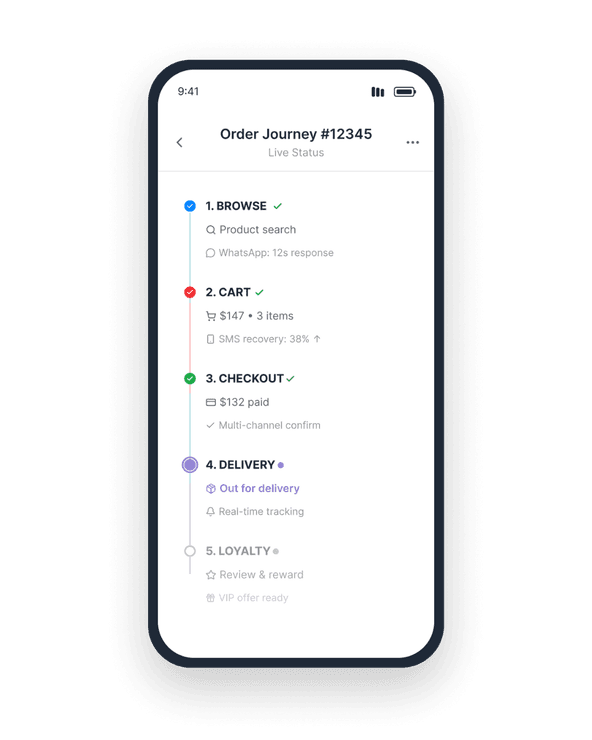 CEQUENS Order Journey