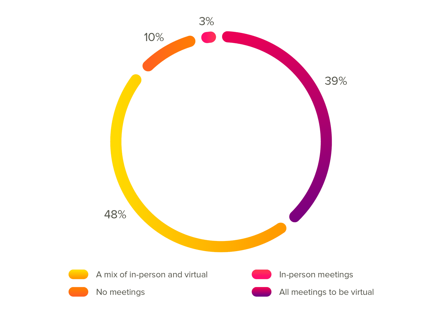 Medical Device Sales Models During and After COVID19 Whitepaper
