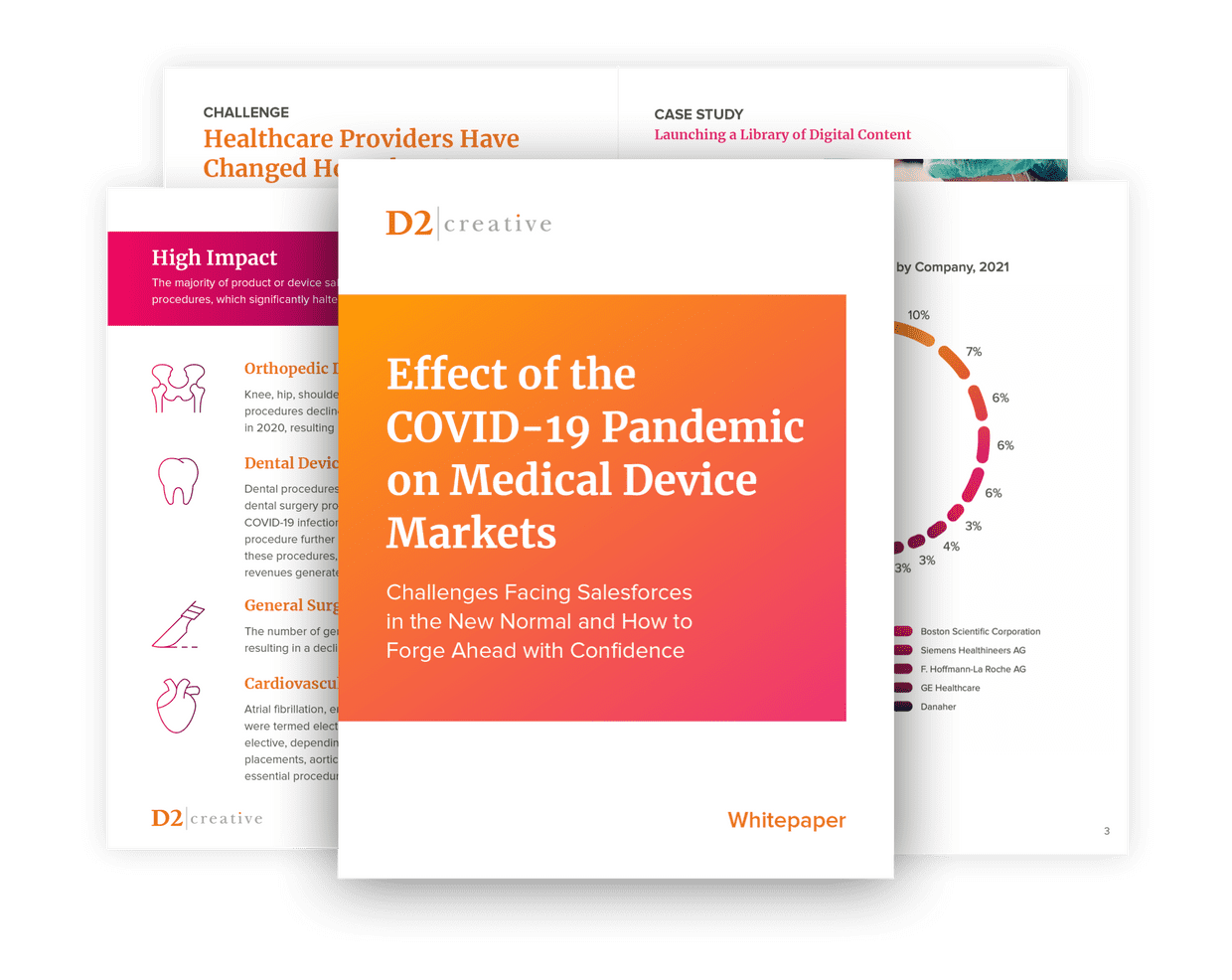Medical Device Sales Models During and After COVID19 Whitepaper