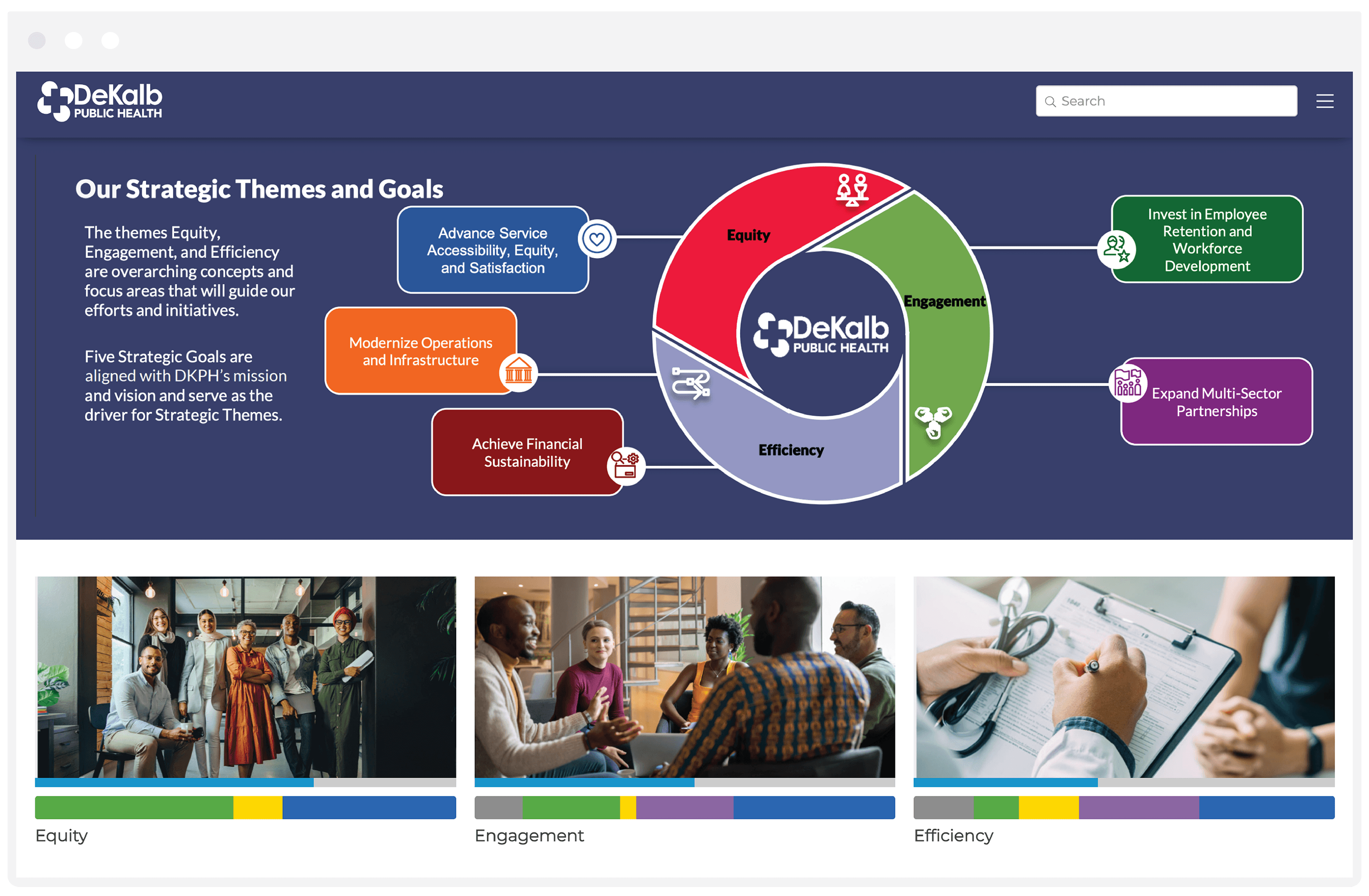 Dekalb Public Health Plan Dashboard