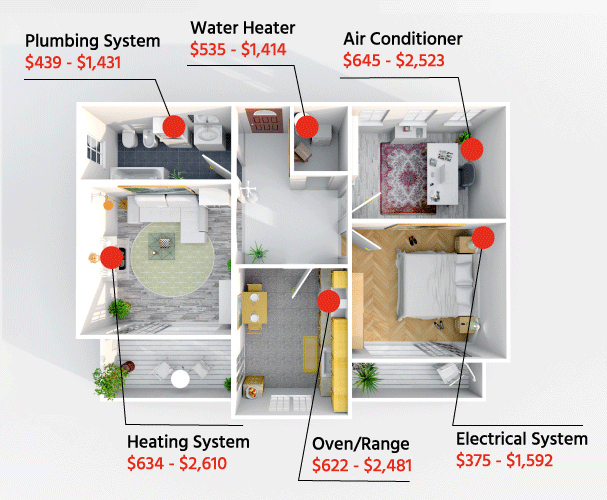 Thumbnail for Penthouse Apartment Purchase Home Warranty Requirements