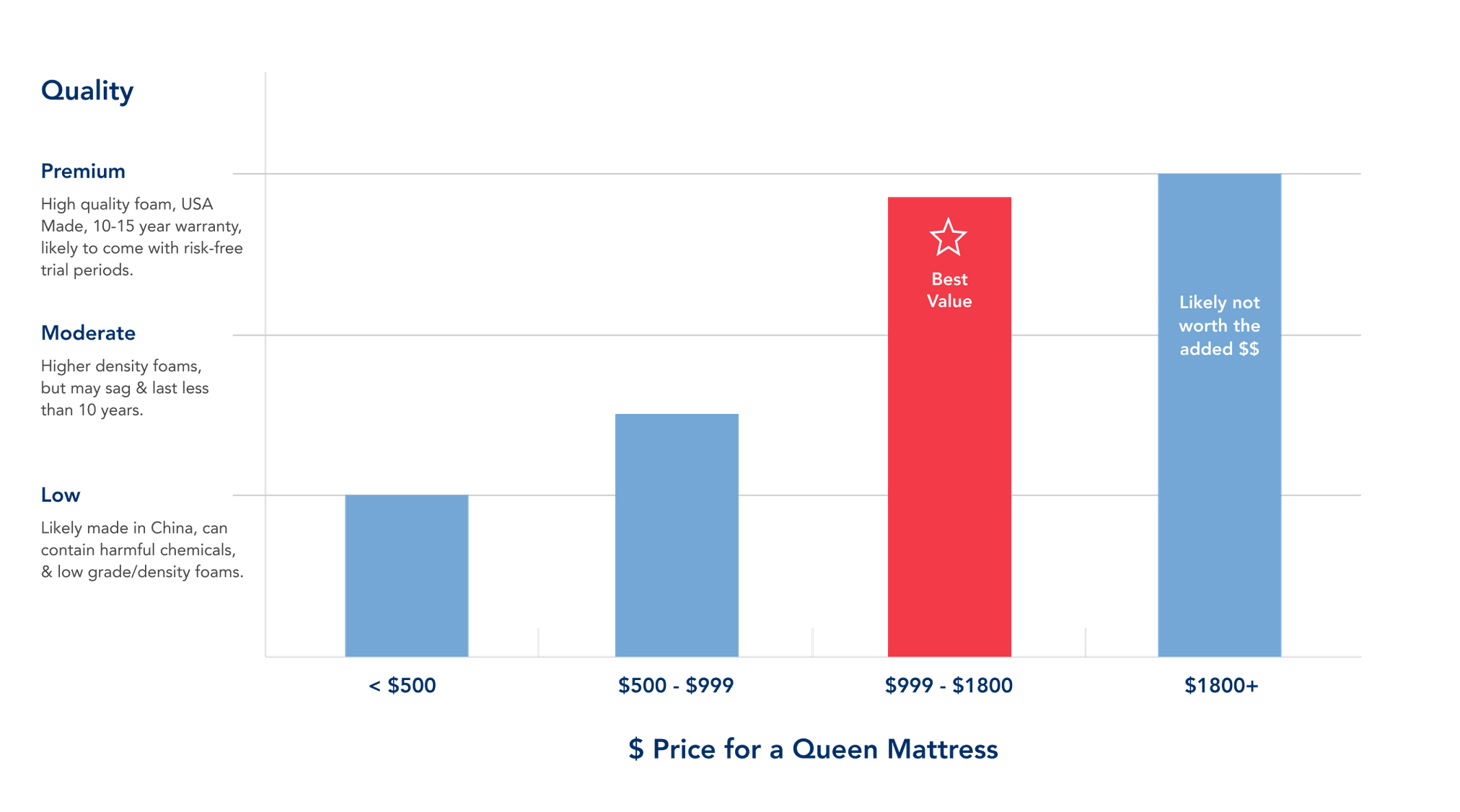 How Much Should A Mattress Cost Helix Mattress