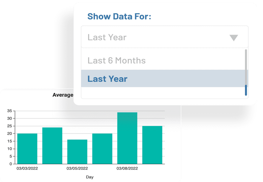 Fleet Analytics