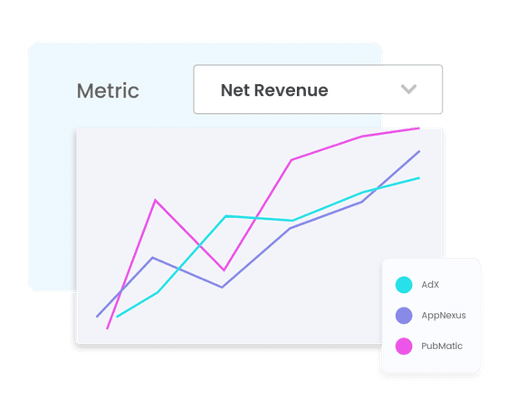 Monetize With Confidence - Maximize Your Ad Revenue | MonetizeMore