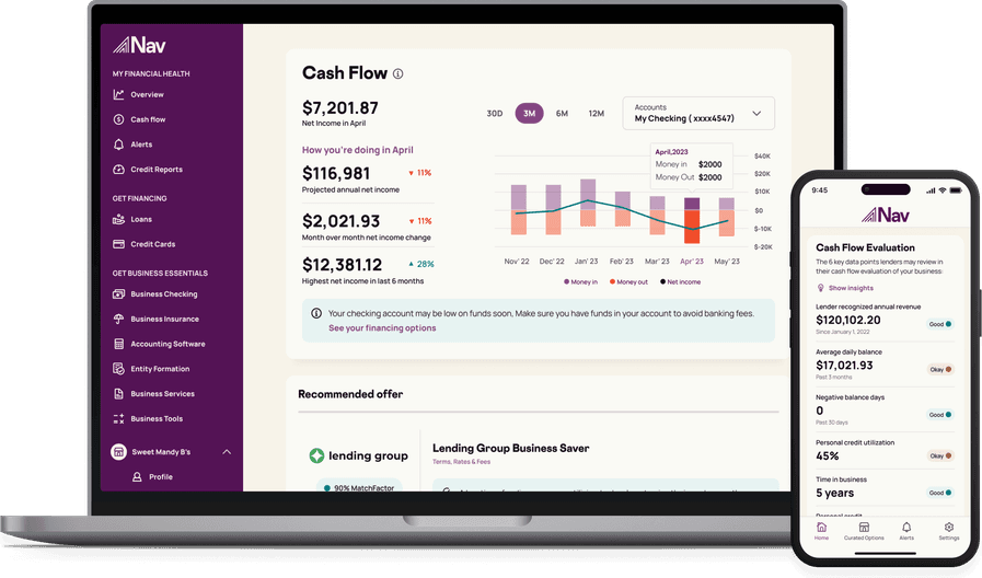 See The Credit Cards Your Business Is Most Likely To Get 322-my-credit-card-strategy-the-testing-psychologist