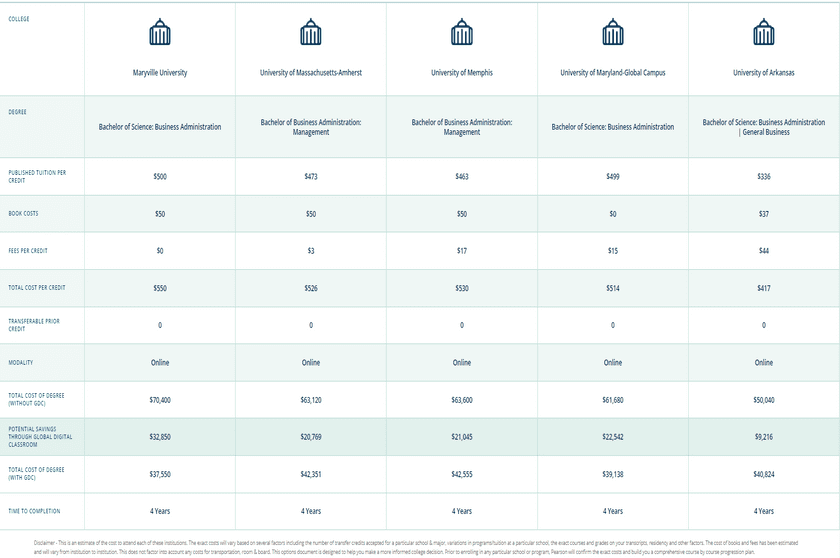 Accelerated Pathways Pearson