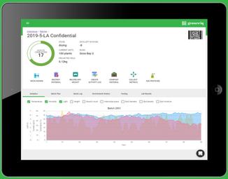 GrowerIQ's cannabis software platform includes integrated environmental data. How can you demonstrate quality production without understanding the environment in which your product was grown?