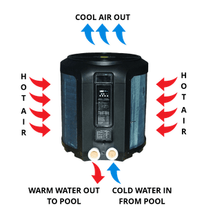 Equipment - Pumps - Above Ground Pumps - Island Recreational