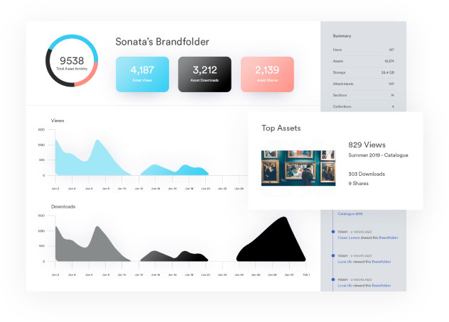 Digital Asset Management | Brandfolder