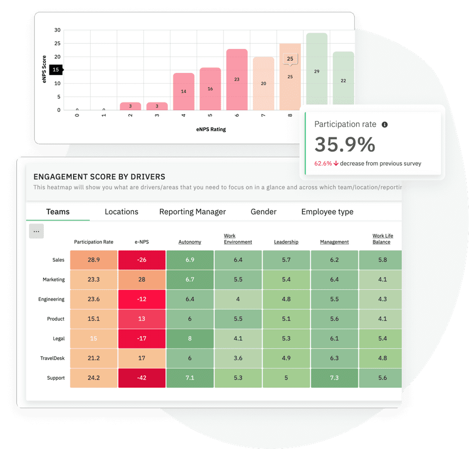 Employee Engagement Software | CultureMonkey