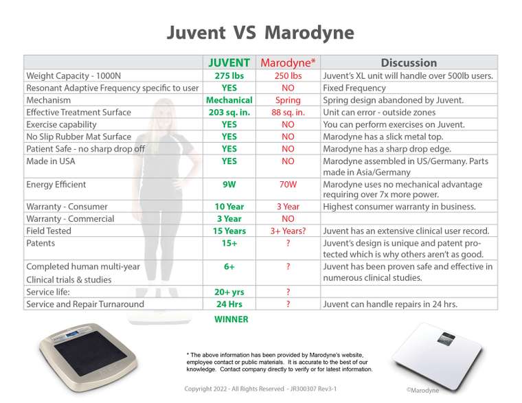 Most don’t understand the difference, including the early researchers.