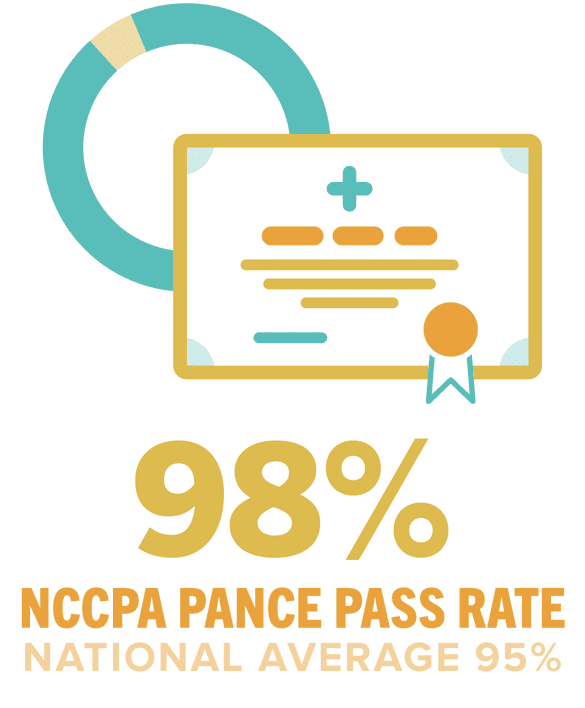 The Physician Assistant Program at Kettering College