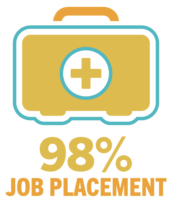 The Physician Assistant Program at Kettering College