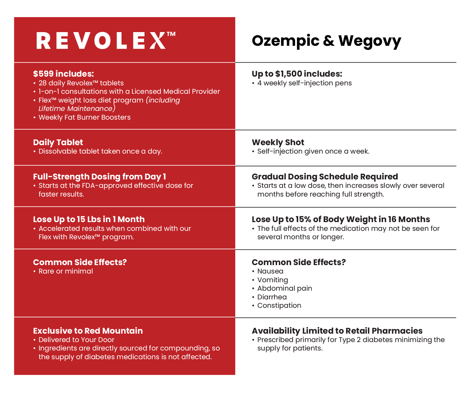 Semaglutide Weight Loss Program: Meet Flex with Revolex | Red Mountain 