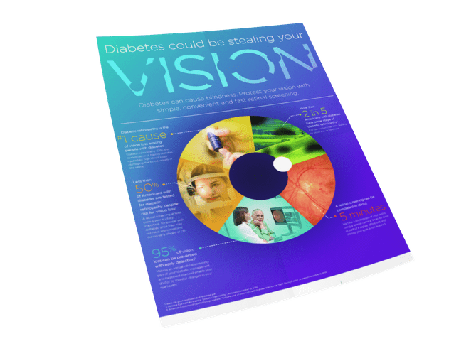 Diabetic Retinopathy Marketing Kit Topcon Screen