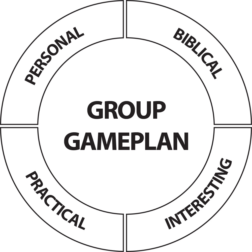 The four elements of the Bible Group Gameplan: biblical, interesting, practical, personal