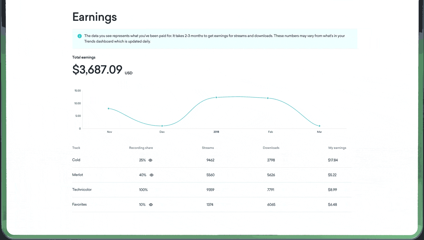 Music Distribution for Agencies & Record Labels LANDR Distribution
