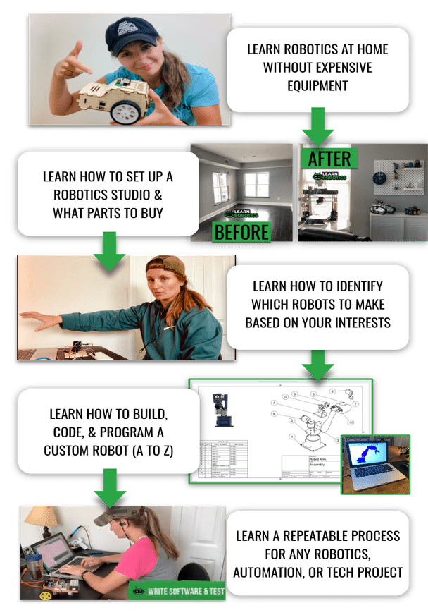 Learn Robotics Mini Bundle