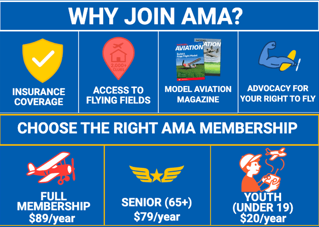Academy of Model Aeronautics | Join Today