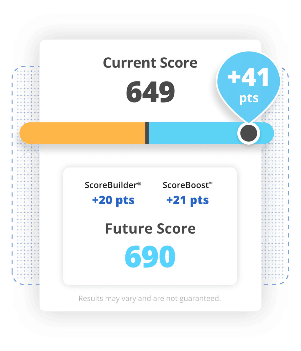 control your future credit score our customers add an average of up to